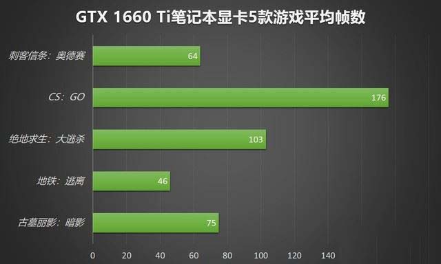 NVIDIA发布的GT920笔记本显卡：低价高性能，轻松应对办公与轻游戏需求  第5张