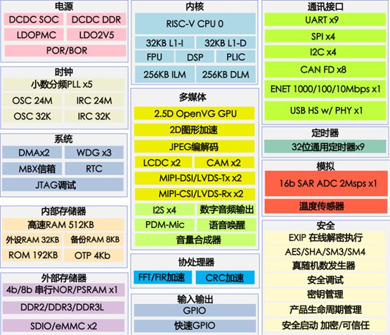 i5-2300 深度剖析英特尔i5-2300：性能特性、适用环境与行业影响的全面分析  第2张