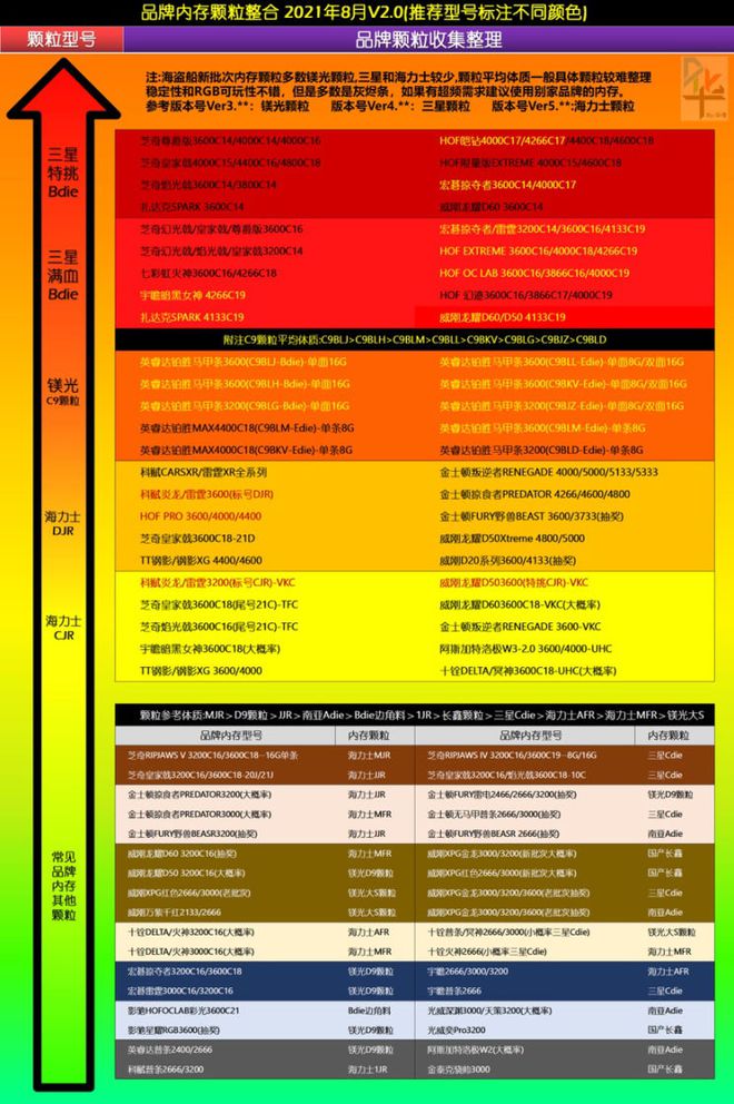 2015年GT显卡性能排行图：对现代计算机硬件产业的重大影响及发展趋势探讨  第2张