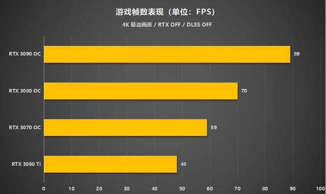 2015年GT显卡性能排行图：对现代计算机硬件产业的重大影响及发展趋势探讨  第3张