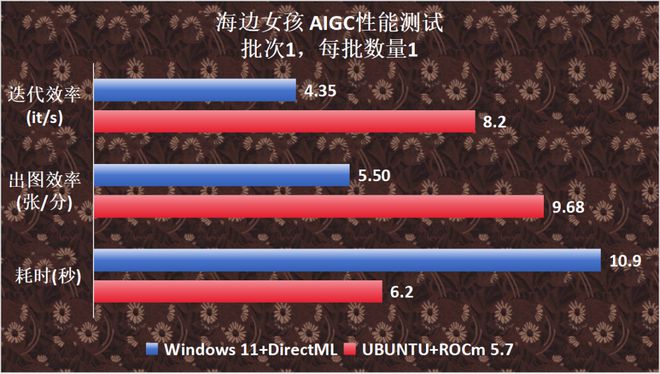 GT730K显卡性能分析：专为轻度游戏与日常办公而生的低端选择  第2张