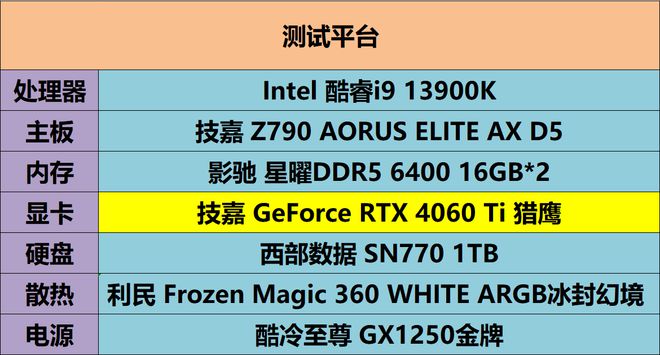 GT610GF4显卡：性能特性、适用场景及发展趋势详解  第7张