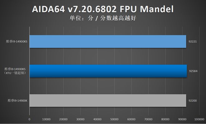 英特尔酷睿i5-7400处理器详细介绍，性能强劲适用于高品质台式机  第7张