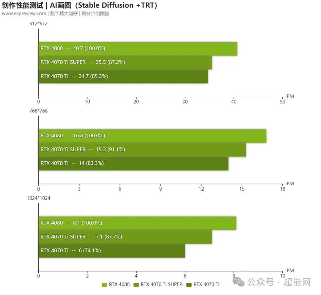 盈通8600GT显卡性能评估及现状分析：挑战高清游戏与图形处理需求  第2张