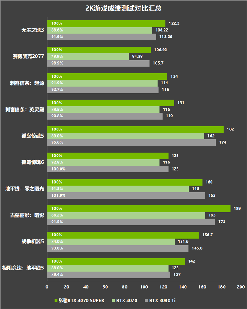 盈通8600GT显卡性能评估及现状分析：挑战高清游戏与图形处理需求  第3张