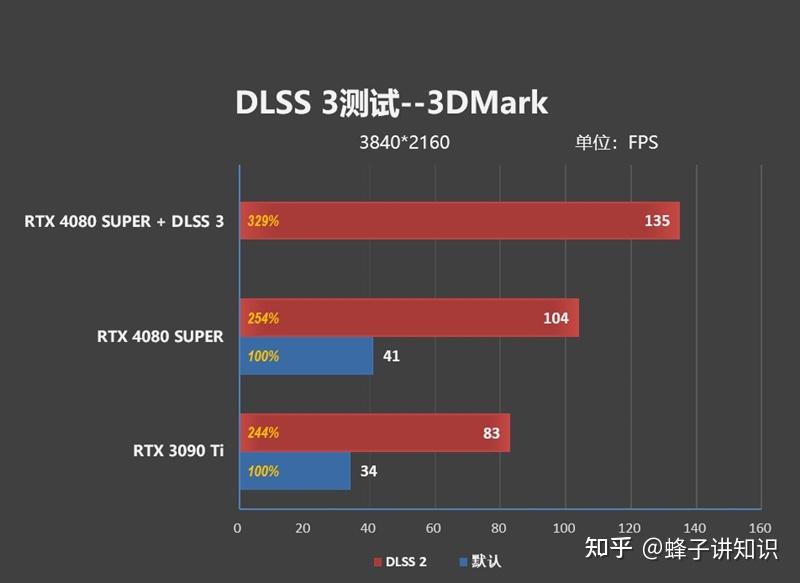 深入解析NVIDIA GT710显卡：性能稳定且价格适中，满足多种应用场景需求  第4张