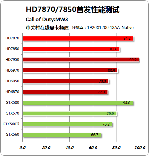 深入解析NVIDIA GT710显卡：性能稳定且价格适中，满足多种应用场景需求  第9张