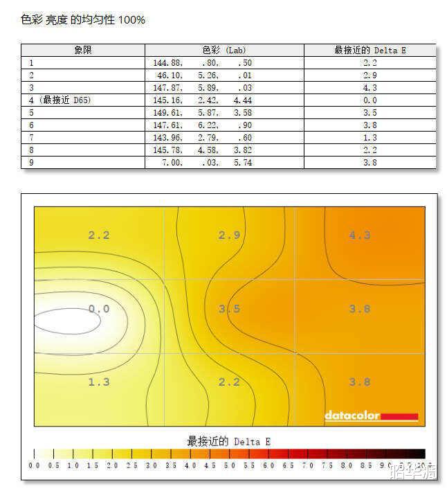 GT630显卡性能探析：适用于办公室及多媒体娱乐，是否足以胜任亮机卡任务？  第1张