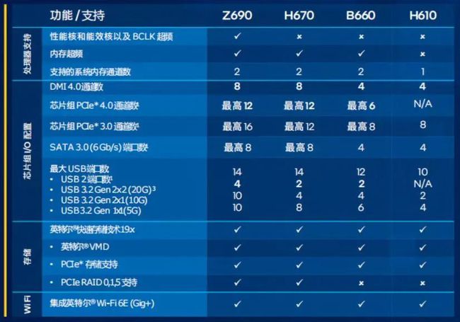 深度解析英特尔酷睿i7-13700T处理器：性能卓越、先进技术引领未来  第4张