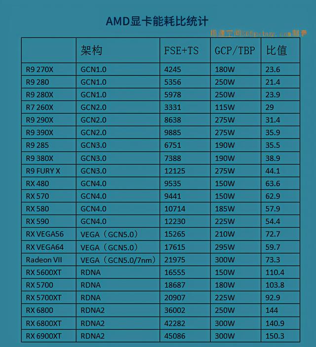 HD6350与GT220显卡性能比较及选购指南：揭示特性、优势与劣势  第1张