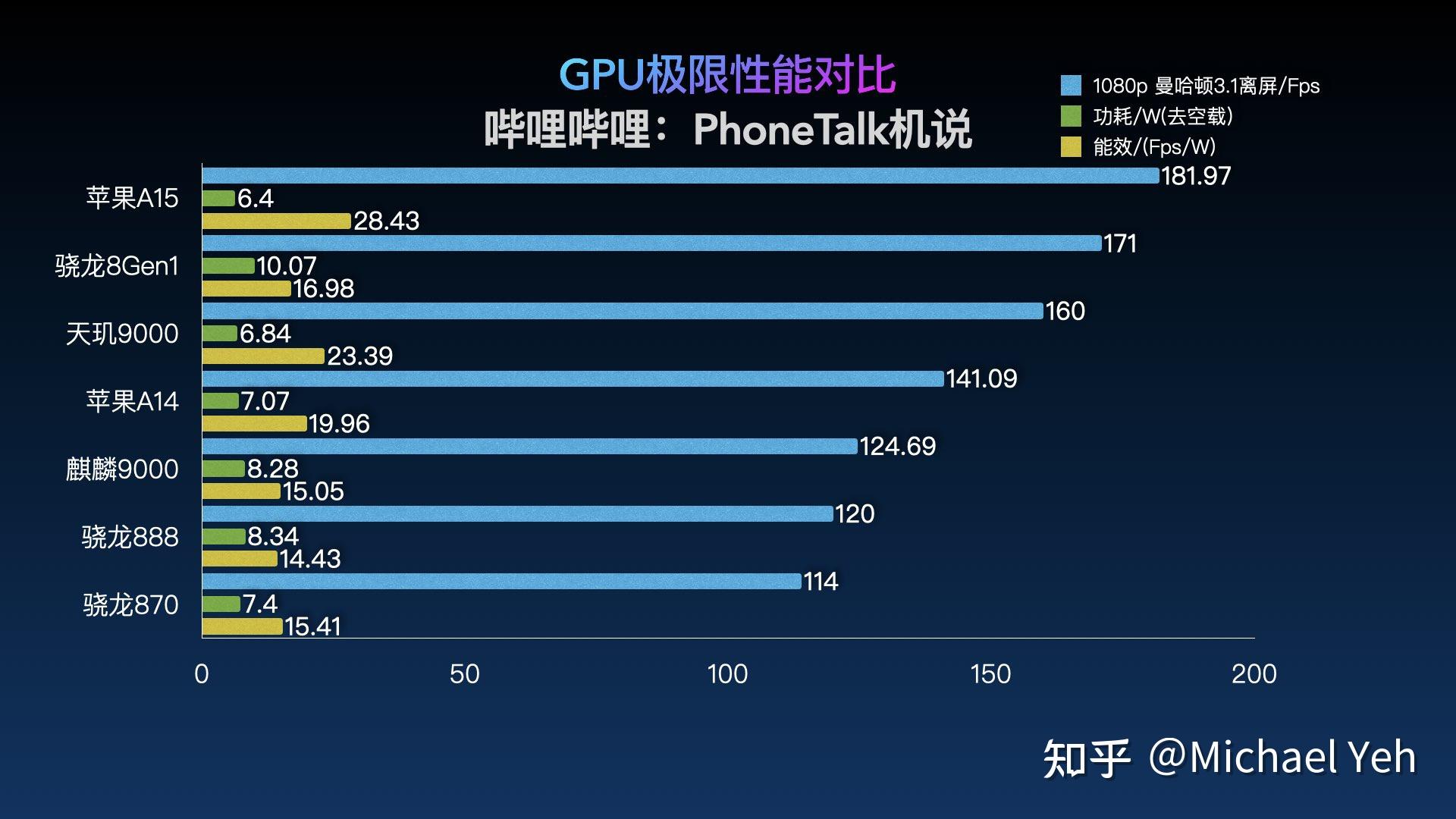 HD6350与GT220显卡性能比较及选购指南：揭示特性、优势与劣势  第4张