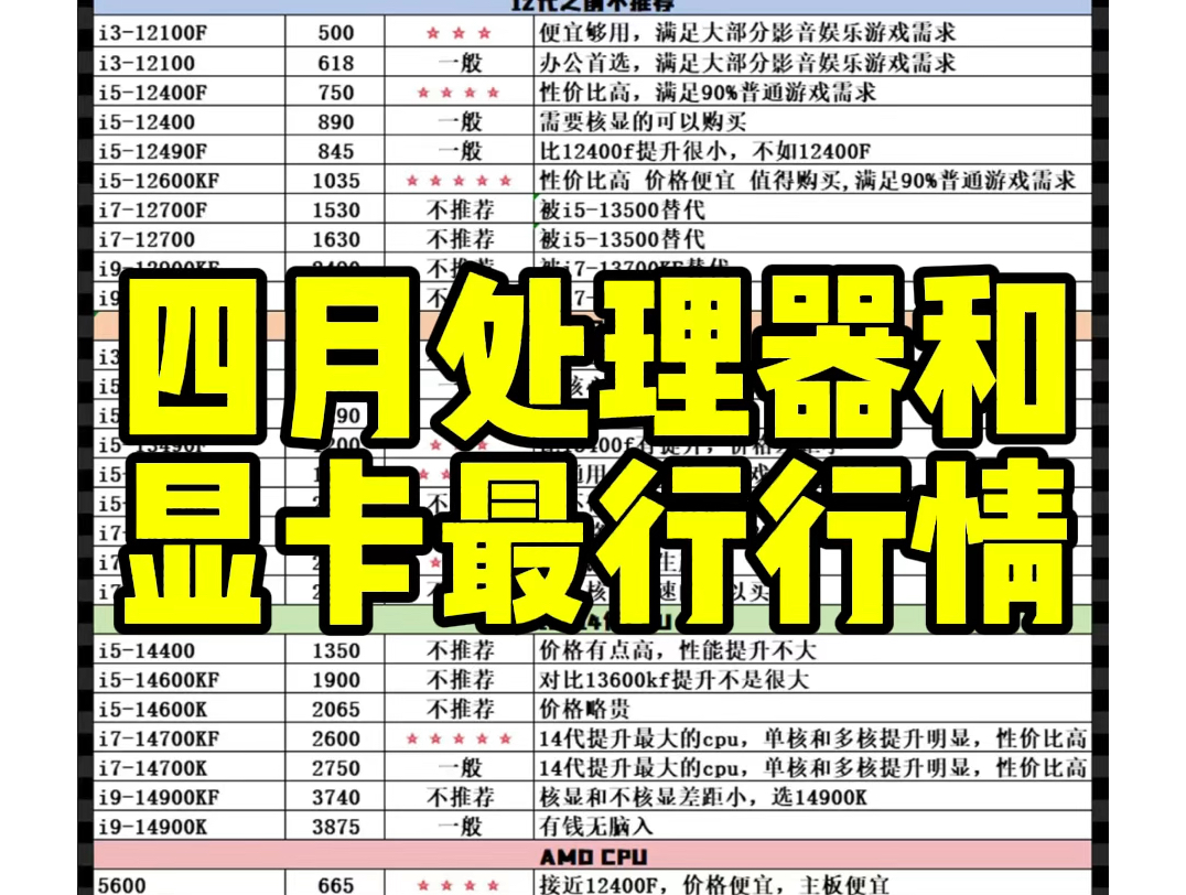 如何选择适合GT610显卡的CPU？综合能耗、性能和价格，不可忽视的要点  第5张