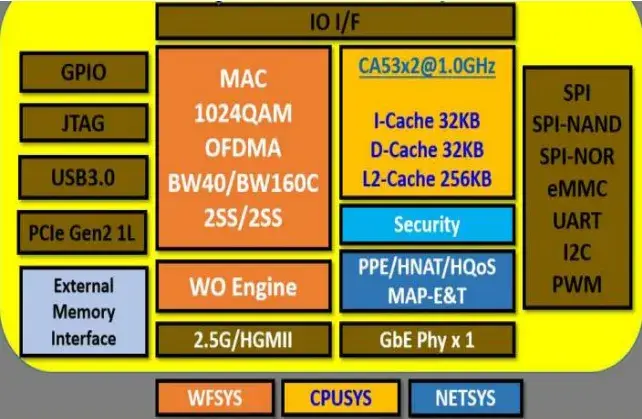 赛扬E3300 探索英特尔Prynne架构：回顾Celeron E3300处理器的性能与适用场景  第1张