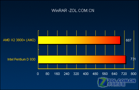 赛扬E3300 探索英特尔Prynne架构：回顾Celeron E3300处理器的性能与适用场景  第5张