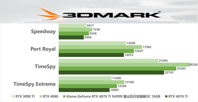 Intel酷睿i9-13900KS：性能超越想象，Aldebaran架构的革新之路  第2张