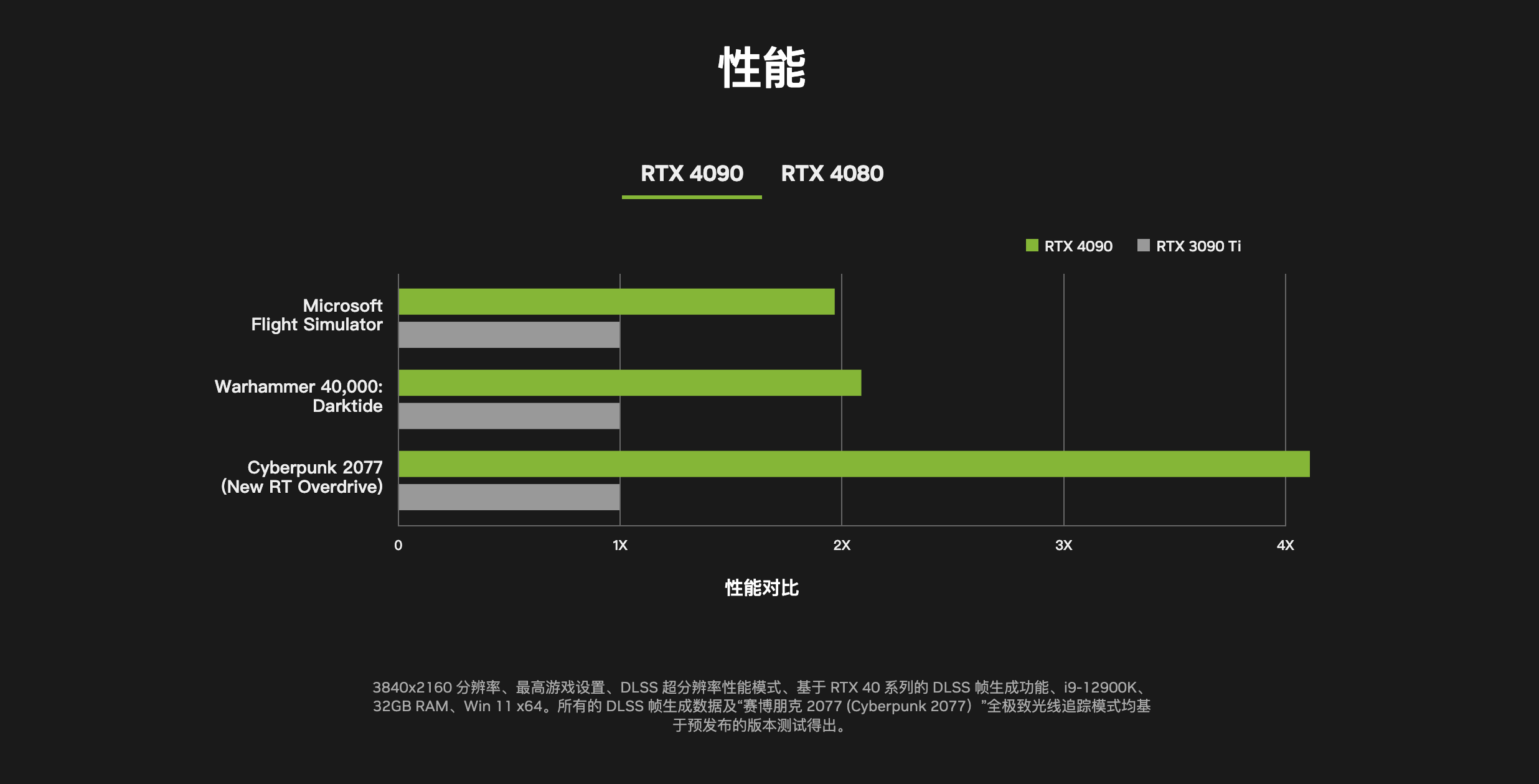 GT显卡后的数字：解读型号与性能，揭秘技术奥秘与重要性  第5张