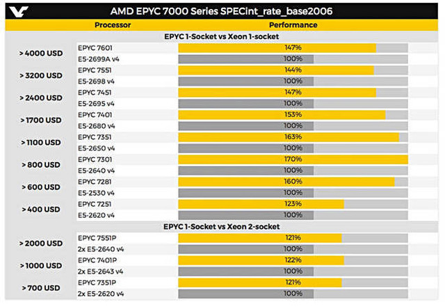 揭秘英特尔Xeon W7-3445：至强性能背后的神秘之谜  第7张