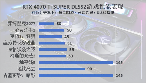 GT1030显卡在方舟：生存进化中的表现与性能深度评测  第5张