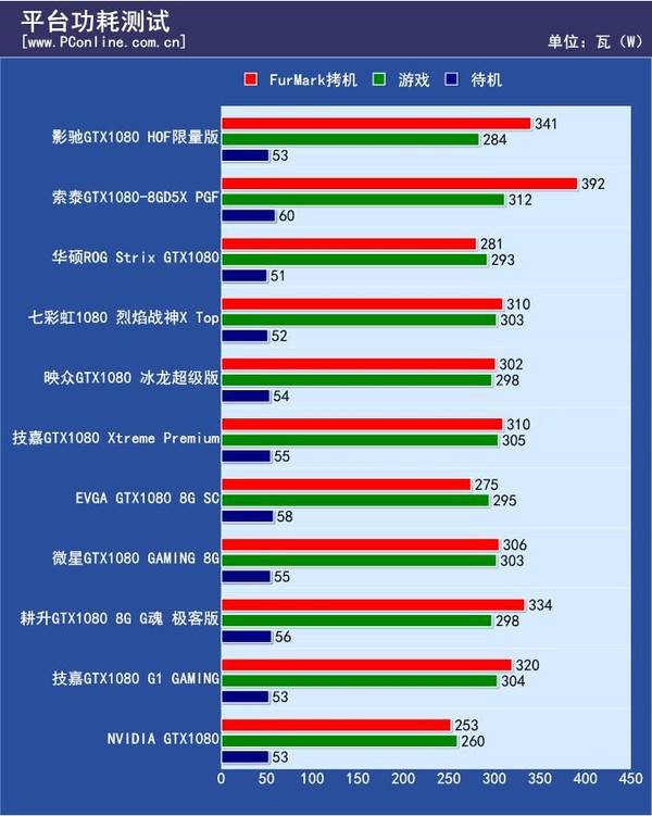 技嘉GT7102GB显卡升级指南：性能对比及设备替换解析  第10张