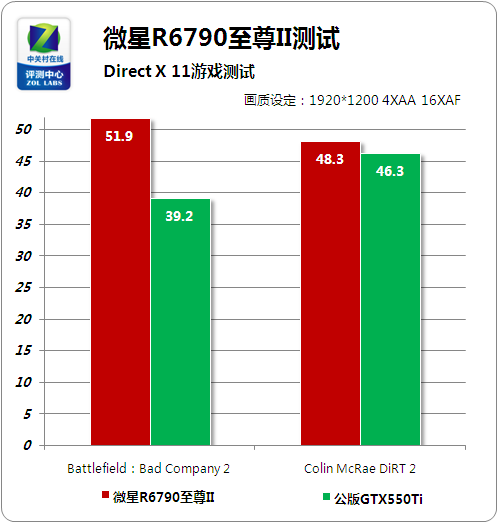 微星GT60笔记本高级别显卡分析及硬件升级探索  第8张