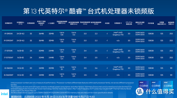 酷睿 i5-8600：性能小怪兽，价格与性能的完美平衡  第7张