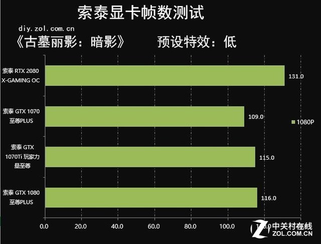 索泰 8600gt：承载青春与热爱的显卡王者，性能卓越令人赞叹  第3张