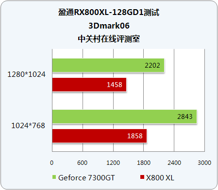 盈通 7300gt 与镭龙显卡：探寻虚拟世界的神秘魅力  第1张