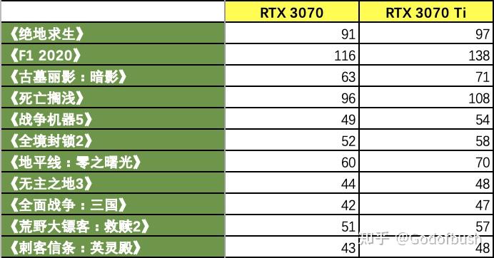 显卡升级历程：从老旧 8600GT 到现代游戏的完美体验  第3张