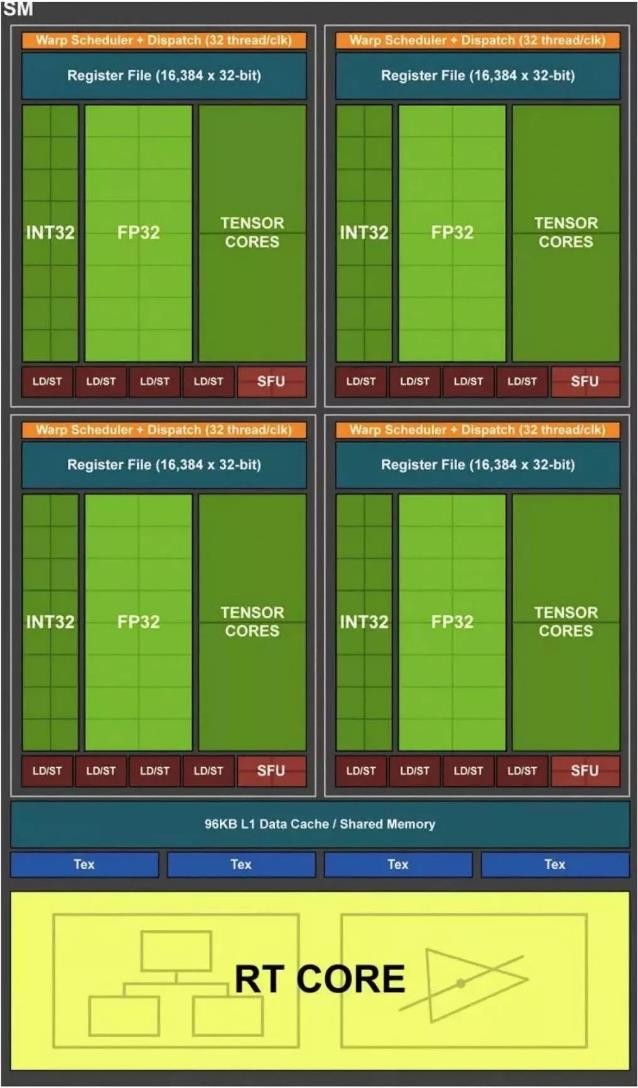 显卡升级历程：从老旧 8600GT 到现代游戏的完美体验  第10张