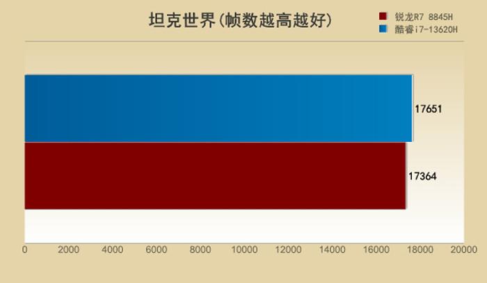 经典显卡 9800GT 与 GT610：性能与创新的游戏领域印记  第6张