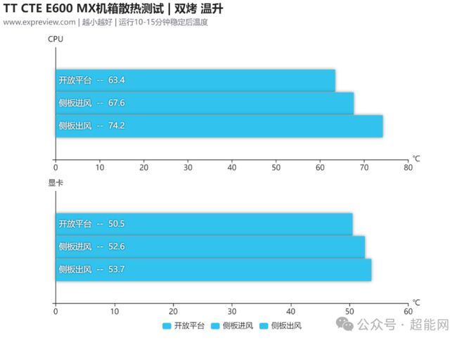 GT630 显卡 1GD3HE：低调优雅，性能稳定，亲民之选  第7张