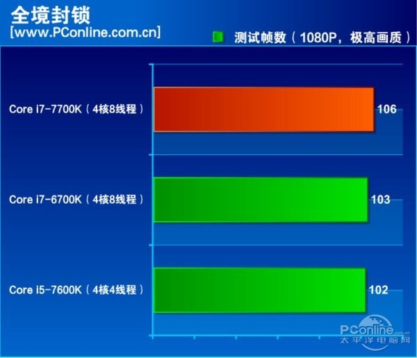 酷睿 i7-11700F：科技奇迹，引领未来无限可能  第1张