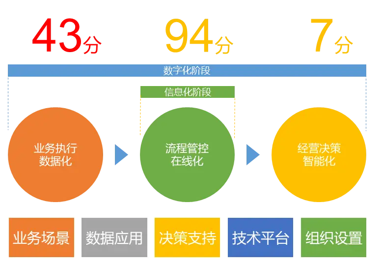 酷睿 i5-11500：小芯片如何引发数字化时代技术革新  第4张