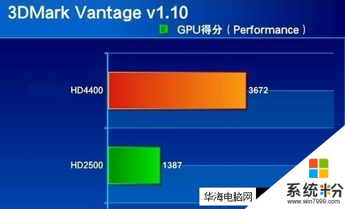 GT520 显卡跑分真实可信吗？选择合适的测评软件是关键  第2张