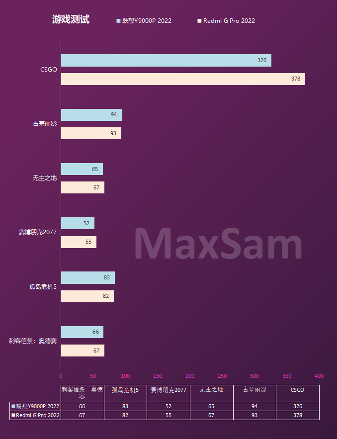 酷睿 i9-9980XE：玩家与处理器的热情邂逅与性能测试之旅  第7张