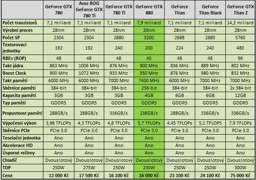 GT620 显卡是否可升级更换核心？答案是否定的  第8张