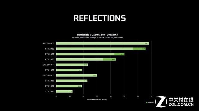 深入解析 NVIDIA 显卡：GT 与 GTX 的性能差异及适用场景  第2张