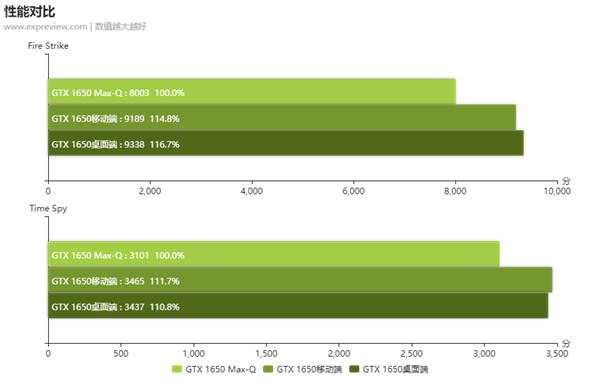 深入解析 NVIDIA 显卡：GT 与 GTX 的性能差异及适用场景  第4张