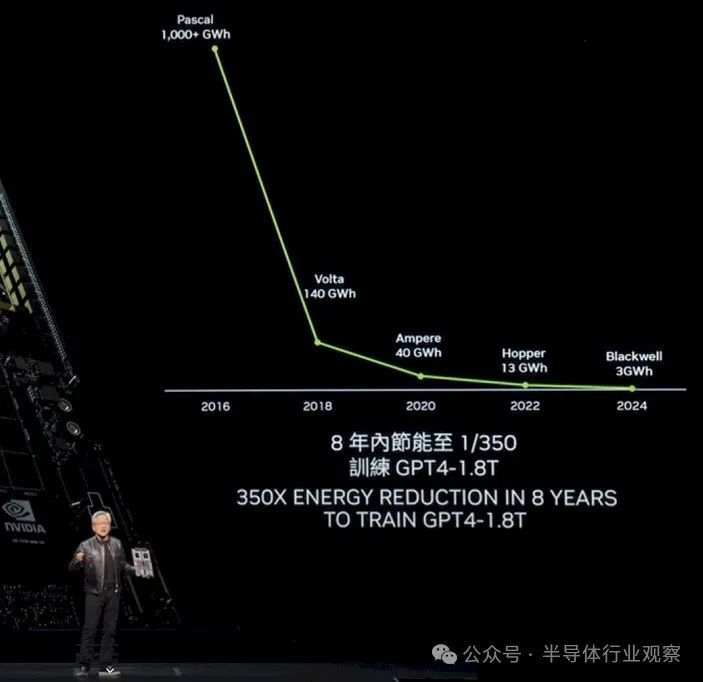 深入解析 NVIDIA 显卡：GT 与 GTX 的性能差异及适用场景  第6张