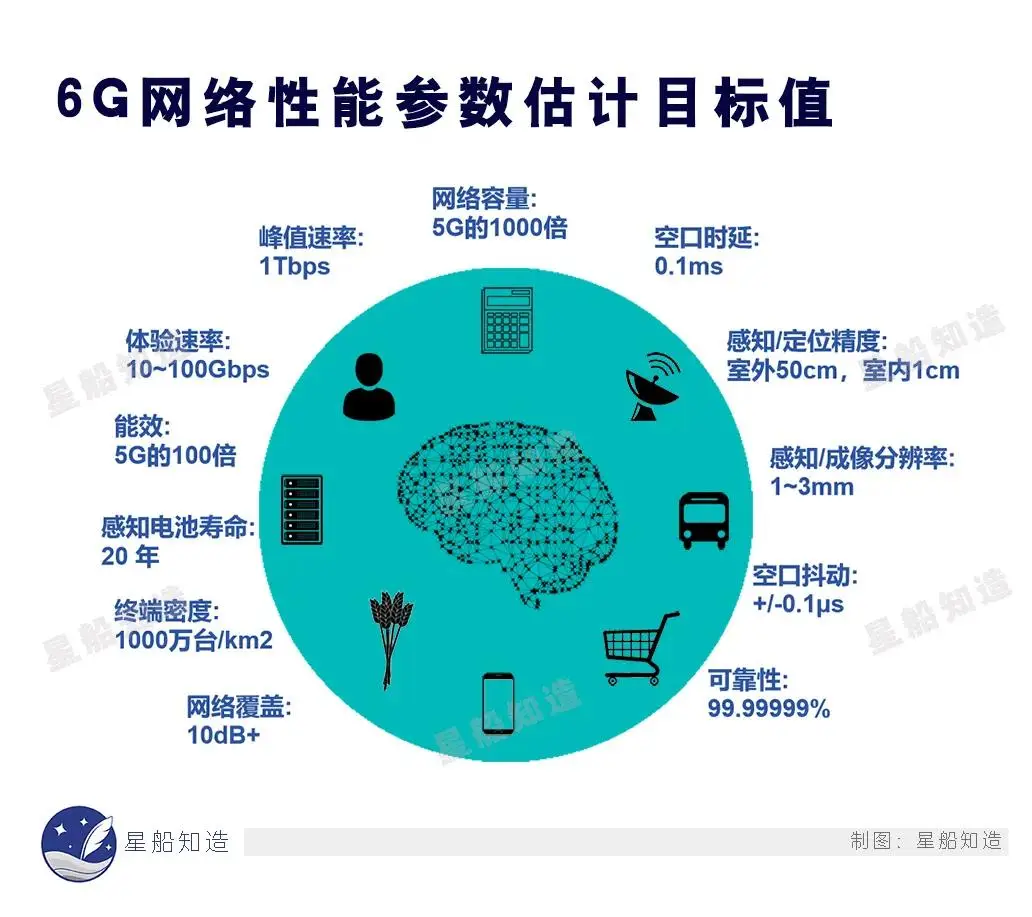 i7-6900K：性能怪兽的崛起，价格与价值的博弈  第9张