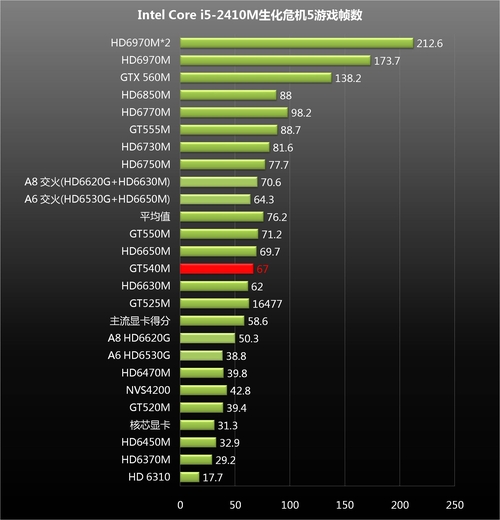 深入剖析 NVIDIA 公司 GT750 显卡：出身、性能与配置全揭秘  第4张