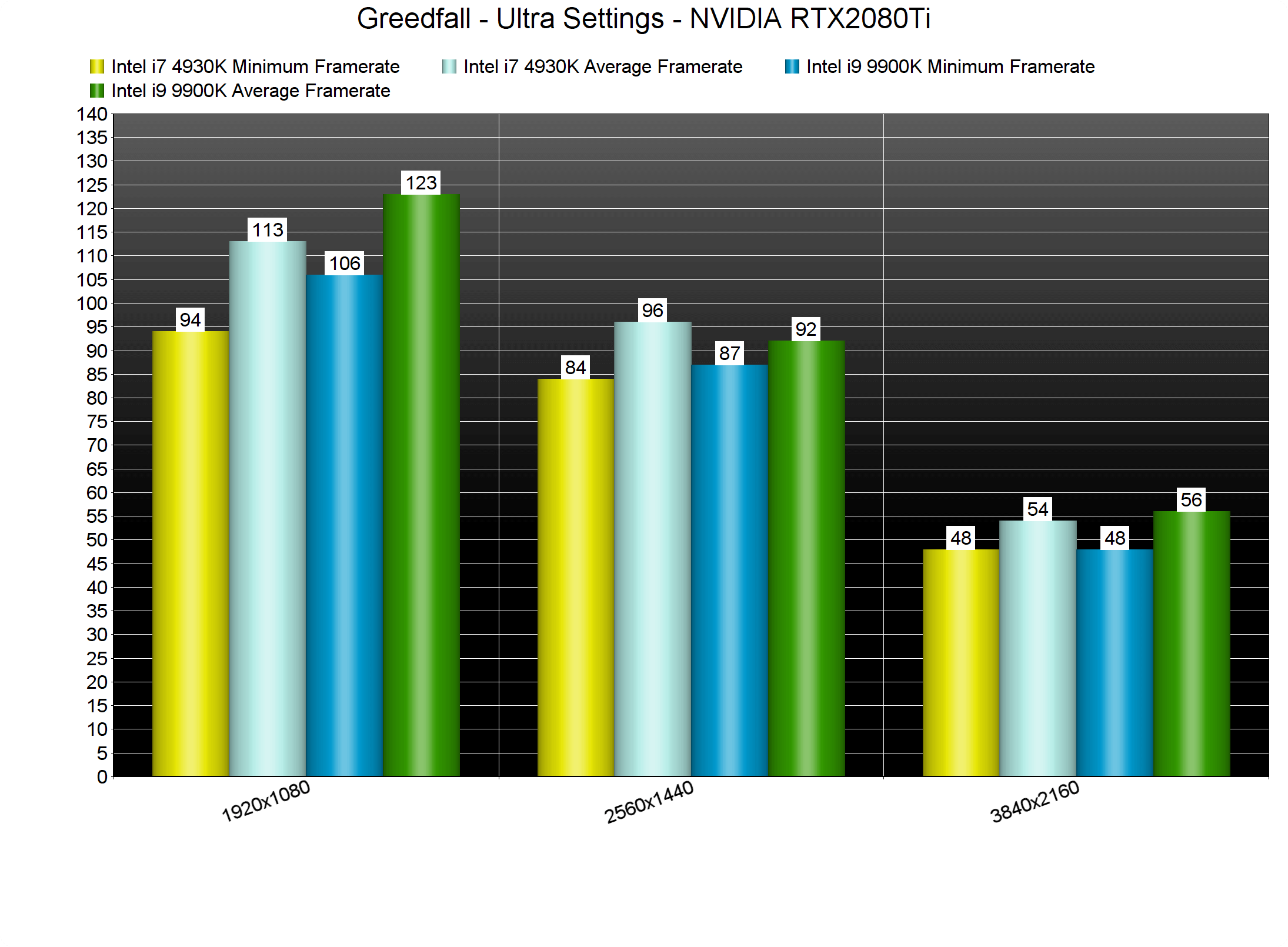 GT850M 显卡：游戏领域的中高端之选，性能表现深度剖析  第4张