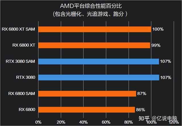 NVIDIAGT520M 显卡能否升级？性能滞后如何提升游戏体验？  第3张