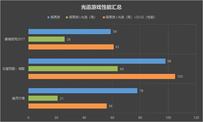 NVIDIAGT520M 显卡能否升级？性能滞后如何提升游戏体验？  第10张