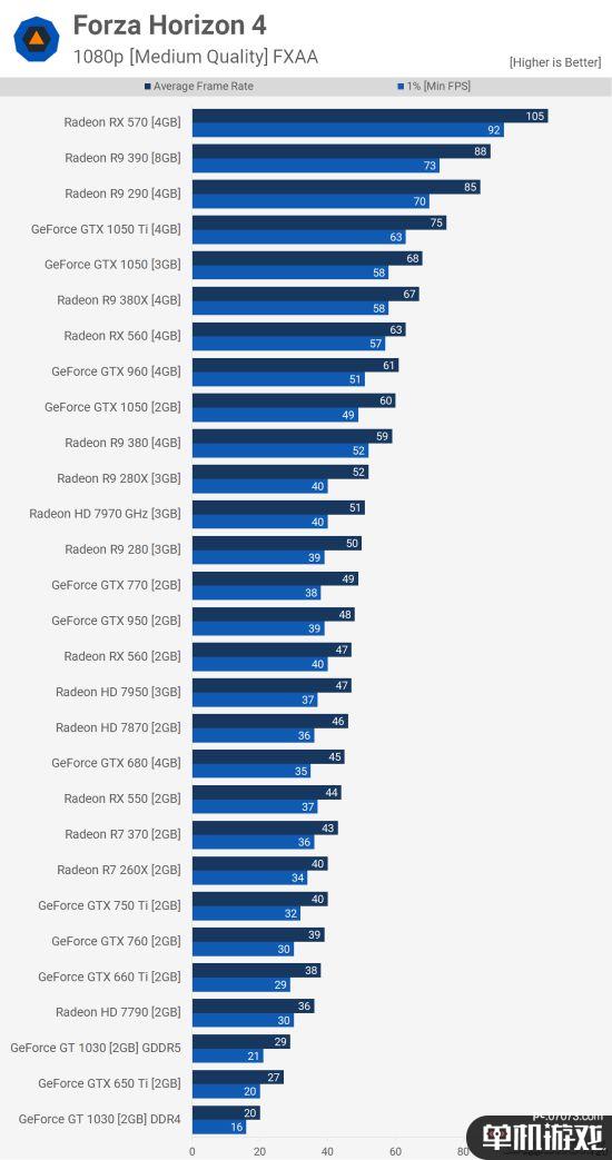 NVIDIA GT 系列显卡：性价比之选，畅玩游戏的小钢炮  第2张