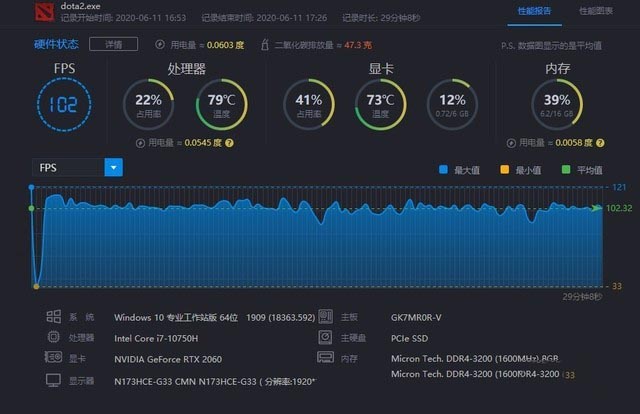 酷睿 i7-12700T：性能卓越，游戏与工作的双料冠军，电脑的璀璨明星  第5张