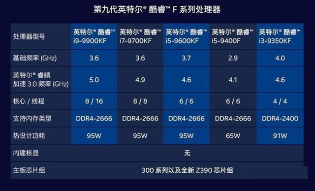 酷睿 i5-9400T：低功耗高性能，工作生活的得力助手  第5张