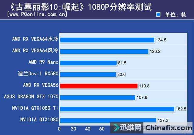 GT730 与 7700 显卡对比：性能与价格的艰难抉择  第1张