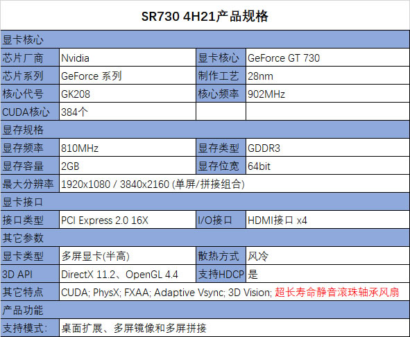 GT730 与 7700 显卡对比：性能与价格的艰难抉择  第3张