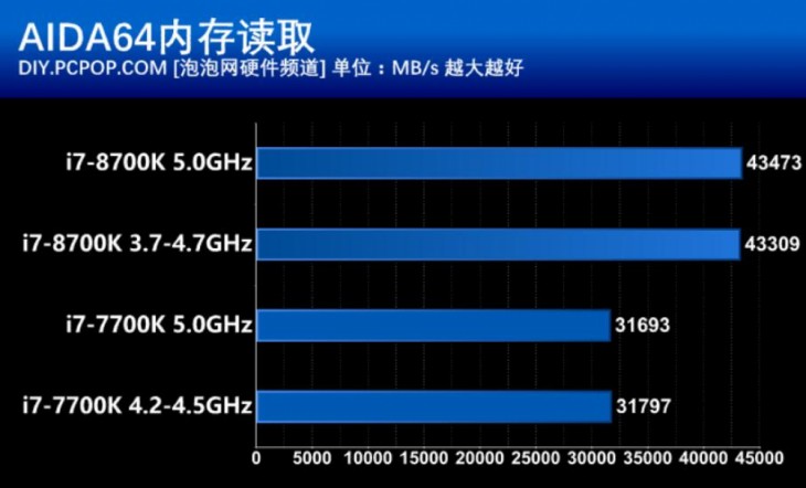 GT730 与 7700 显卡对比：性能与价格的艰难抉择  第9张